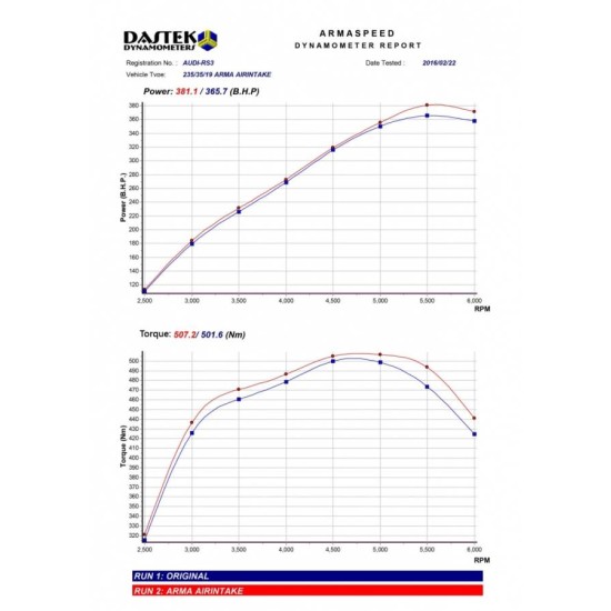 Armaspeed ARMAAD0RS3-A-GLOSS Carbon Air Intake AUDI RS3 8V 2.5 Carbon Air Intake Armaspeed Armaspeed  by https://www.track-frame.com 