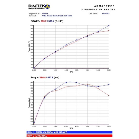 Armaspeed ARMAAUDIS6-B-GLOSS Carbon Air Intake AUDI S6 C7 4.0 Carbon Air Intake Armaspeed Armaspeed  by https://www.track-frame.com 