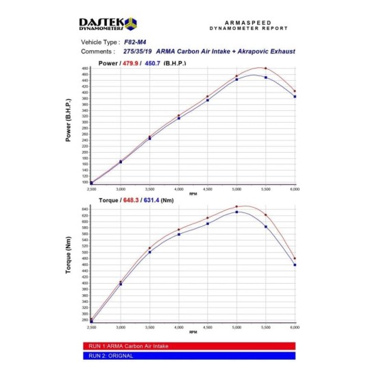 Armaspeed ARMABM82M4-A-GLOSS Carbon Air Intake BMW 2 SERIES F87 - BMW 3 SERIES F80 - BMW 4 SERIES F82-F83 Carbon Air Intake Armaspeed Armaspeed  by https://www.track-frame.com 