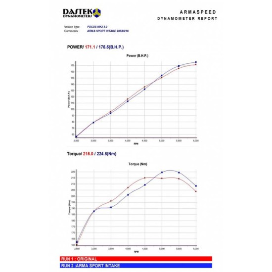 Armaspeed ARMAFDMK30-A-GLOSS Carbon Air Intake FORD FOCUS MK3 2.0L Carbon Air Intake Armaspeed Armaspeed  by https://www.track-frame.com 