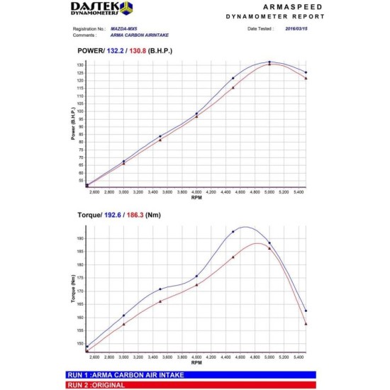 Armaspeed ARMAMZDMX5-A-GLOSS Carbon Air Intake MAZDA MX5 ND 1.5L Carbon Air Intake Armaspeed Armaspeed  by https://www.track-frame.com 