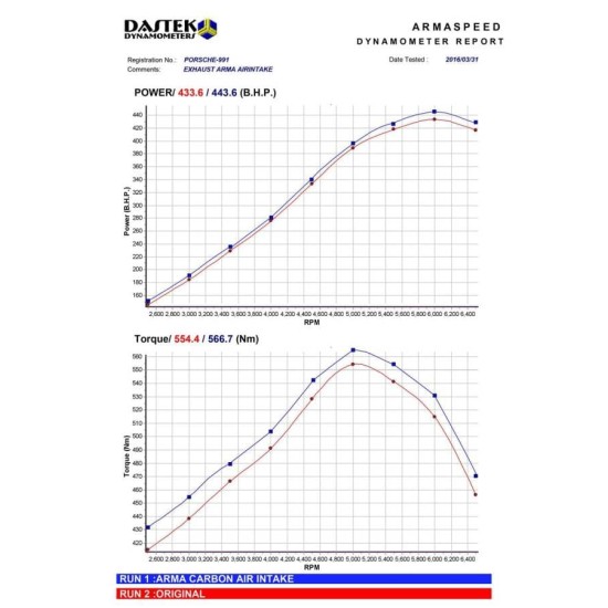 Armaspeed ARMAPORS991-KEV Carbon Air Intake PORSCHE 911 991 MK1 Carbon Air Intake Armaspeed Armaspeed  by https://www.track-frame.com 