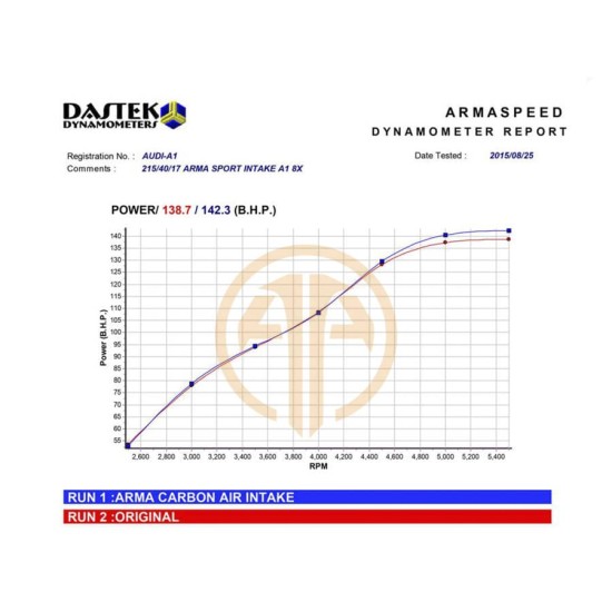 Armaspeed ARMAADA114-A-GLOSS Carbon Air Intake AUDI A1 8X 1.4 Carbon Air Intake Armaspeed Armaspeed  by https://www.track-frame.com 