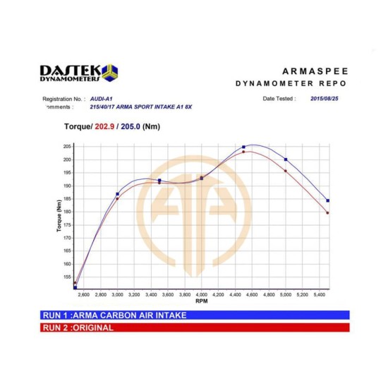 Armaspeed ARMAADA114-A-GLOSS Carbon Air Intake AUDI A1 8X 1.4 Carbon Air Intake Armaspeed Armaspeed  by https://www.track-frame.com 