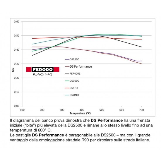 Pads Ferodo DsPerformance FDS4187 Front Subaru BRZ DsPerformance Ferodo  by https://www.track-frame.com 