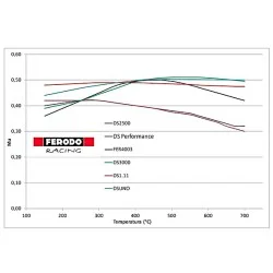 Pads Ferodo Honda S2000 Ap1 Ap2 Ds 1.11 FCP1444W Front 