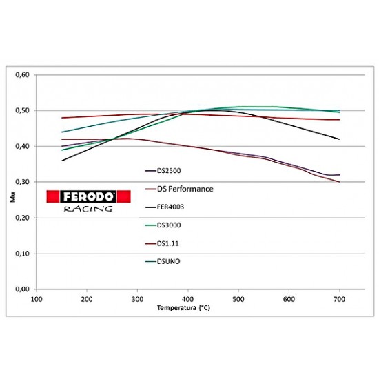 Pads Ferodo Ds3000 FCP4426R Front Suzuki Swift IV 1.6 136HP DS3000 Ferodo  by https://www.track-frame.com 