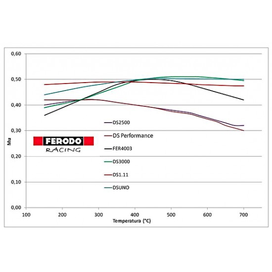 Pads  Ferodo DS2500 FCP1444H Honda Civic FK-FN Type-R Front from 2006 DS2500 Ferodo  by https://www.track-frame.com 