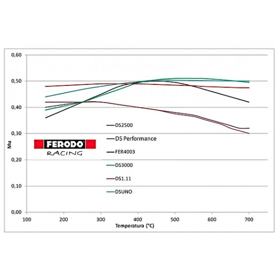 Pads Ferodo Honda S2000 Ap1 Ap2 Ds 1.11 FCP1444W Front Ds1.11 Ferodo  by https://www.track-frame.com 